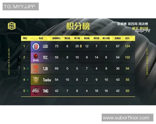 城市联赛最新积分榜北京排球队以73分稳居第一名 城市联赛最新积分榜北京排球队以73分稳居第一名