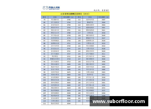 2017年勇士队球员工资排名及薪资分析