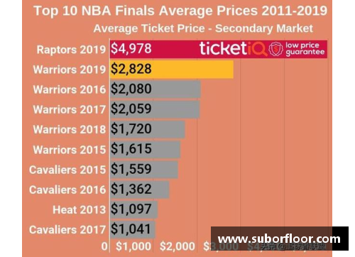 NBA季票价格分析及购买指南