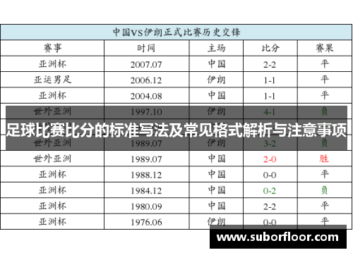 足球比赛比分的标准写法及常见格式解析与注意事项