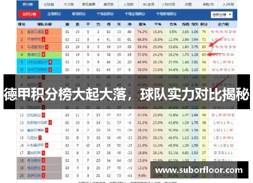 德甲积分榜大起大落，球队实力对比揭秘